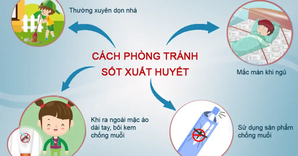 Chăm sóc bệnh nhân sốt xuất huyết tại nhà