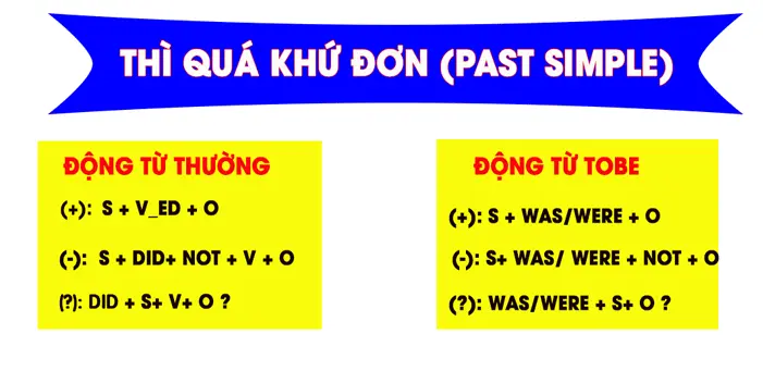 Một người đang học về thì quá khứ đơn trong tiếng Anh