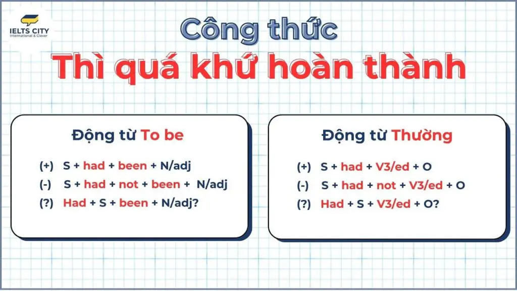 Một người đang học về thì quá khứ hoàn thành trong tiếng Anh