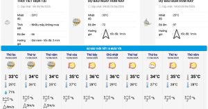 Dự báo thời tiết 10 ngày tới: Cập nhật chi tiết cho từng khu vực