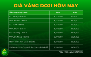 Giá Vàng DOJI Hôm Nay: Cập Nhật Mới Nhất & Phân Tích Chi Tiết