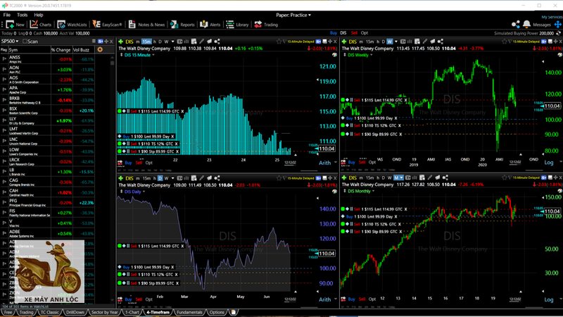 tradingview là gì - Điểm nổi bật của TradingView tradingview là gì - Điểm nổi bật của TradingView