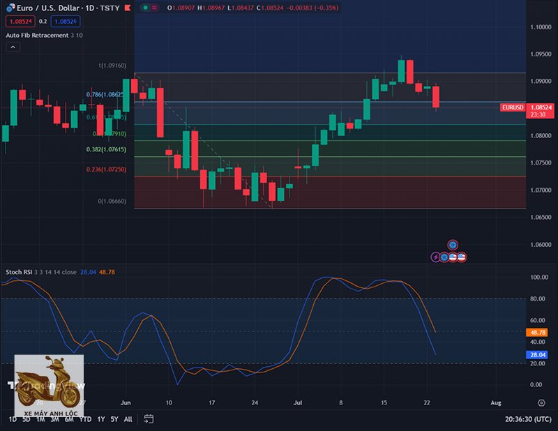 tradingview là gì - Lộ trình học tập đề xuất tradingview là gì - Lộ trình học tập đề xuất