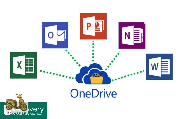 Cách dùng onedrive - Quét tài liệu thành PDF Cách dùng onedrive - Quét tài liệu thành PDF