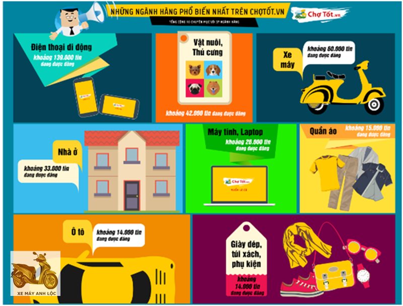 Review chợ tốt - Khi nào nên dùng gói trả phí Review chợ tốt - Khi nào nên dùng gói trả phí