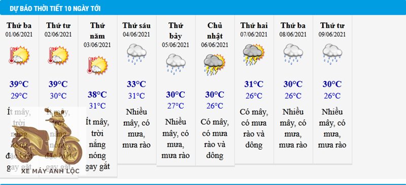 dự báo thời tiết - Thu thập dữ liệu đa nguồn dự báo thời tiết - Thu thập dữ liệu đa nguồn