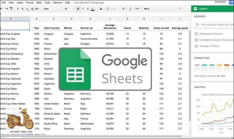 cách dùng gg sheet - Nhập liệu, định dạng và làm sạch dữ liệu cách dùng gg sheet - Nhập liệu, định dạng và làm sạch dữ liệu