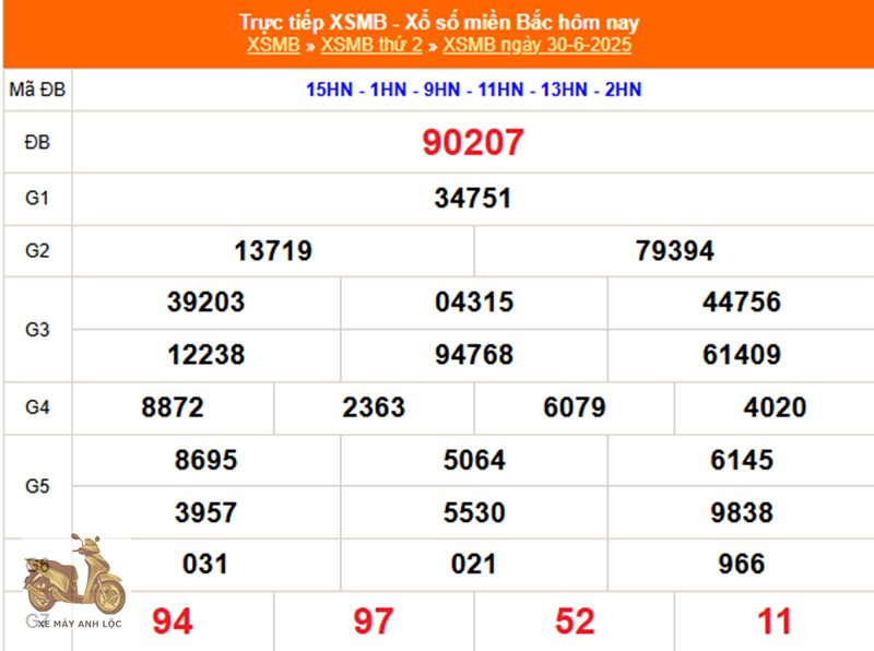 xổ số kiến thiết miền Bắc - Xổ số kiến thiết miền Bắc là gì? Quy tắc và phạm vi phát hành xổ số kiến thiết miền Bắc - Xổ số kiến thiết miền Bắc là gì? Quy tắc và phạm vi phát hành