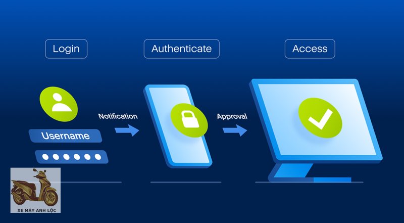 2FA là gì - Ứng dụng tạo mã (TOTP) 2FA là gì - Ứng dụng tạo mã (TOTP)