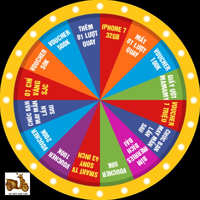 vòng quay may mắn - Lợi ích cho nhà tổ chức vòng quay may mắn - Lợi ích cho nhà tổ chức