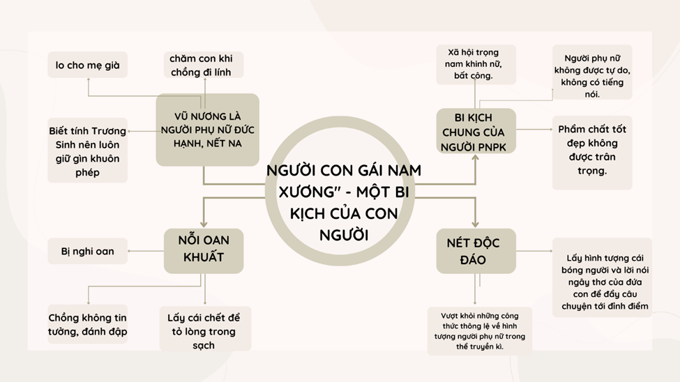 Giúp học sinh yêu thích môn Ngữ văn hơn