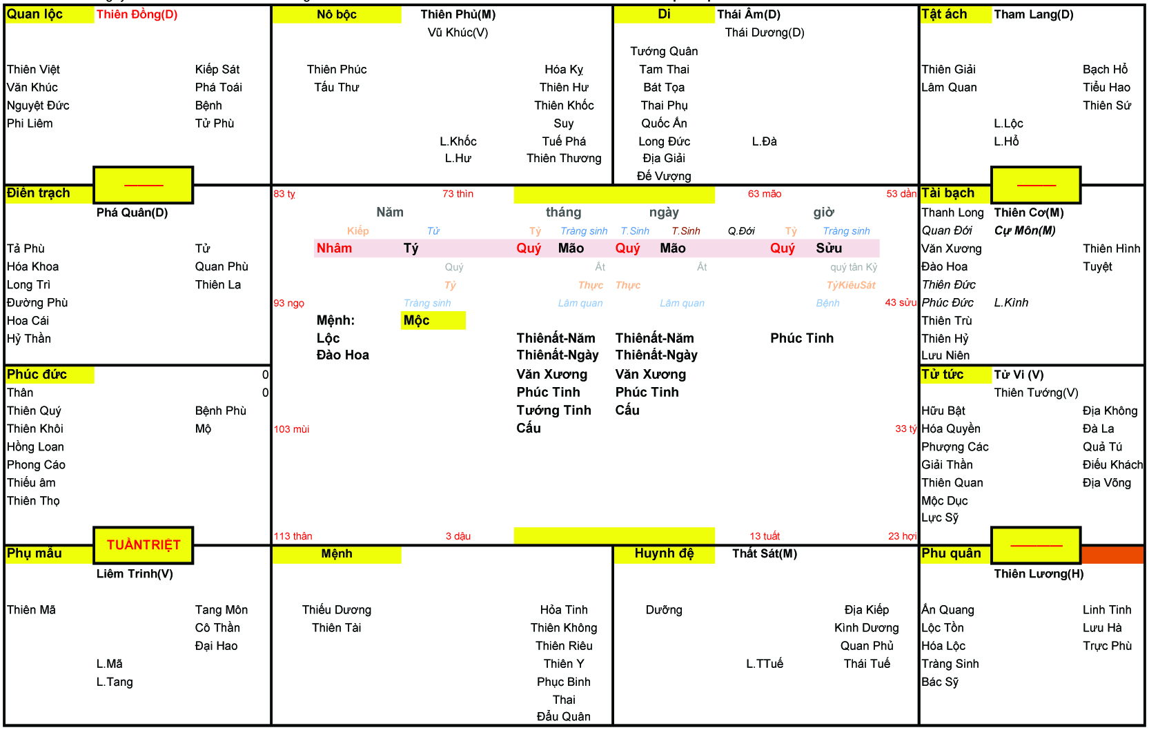 Lá Số Tử Vi là một biểu đồ chi tiết được lập dựa trên các thông tin về ngày, tháng, năm và giờ sinh theo âm lịch