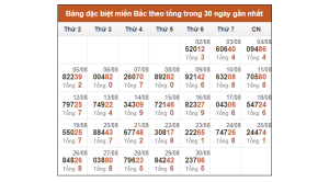 Du doan xsmb hôm Nay Chính Xác Nhất