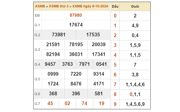 Để đưa ra những Du doan xsmb chính xác, nhiều phương pháp khác nhau đã được phát triển và áp dụng
