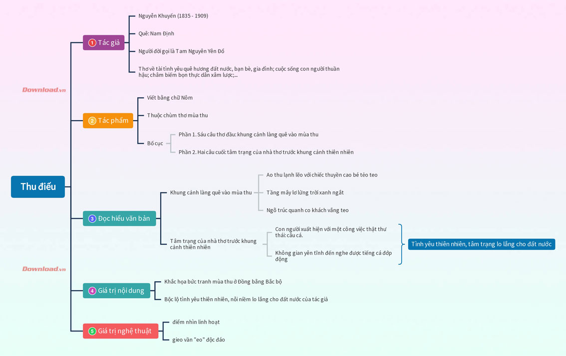 Lỗi diễn đạt, dùng từ, ngữ pháp