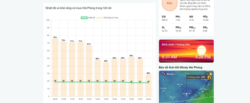 Các ứng dụng và trang web dự báo thời tiết nên dùng