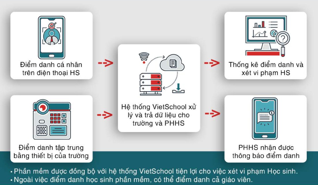Nâng cao năng lực số cho giáo viên