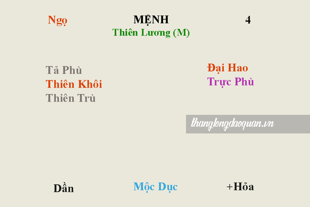 Luận giải ý nghĩa Cung Mệnh, Cung Thân và các chính tinh