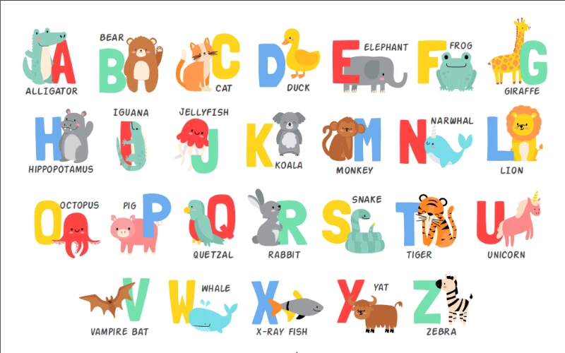Bảng chữ cái tiếng Anh - Vai trò của alphabet trong học tiếng Anh Bảng chữ cái tiếng Anh - Vai trò của alphabet trong học tiếng Anh