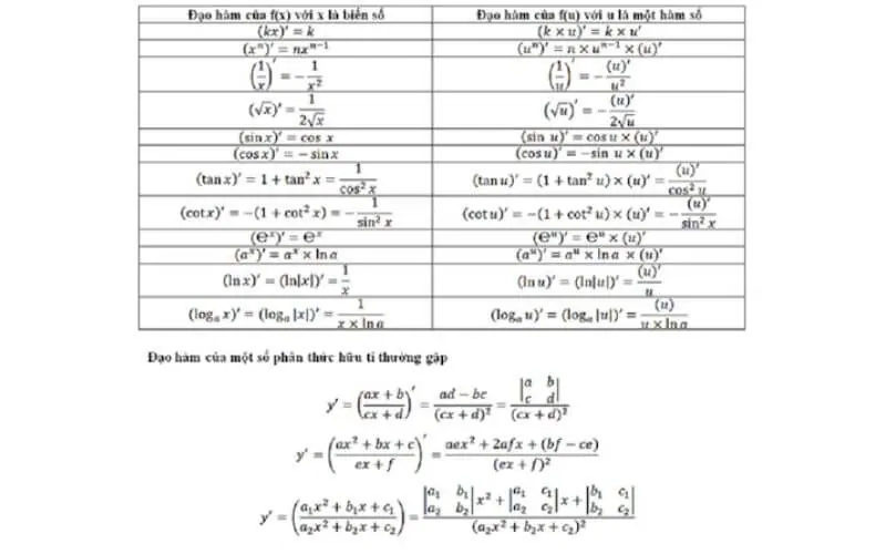 Công thức Đạo hàm - Hàm đa thức và hàm phân thức hữu tỉ Công thức Đạo hàm - Hàm đa thức và hàm phân thức hữu tỉ