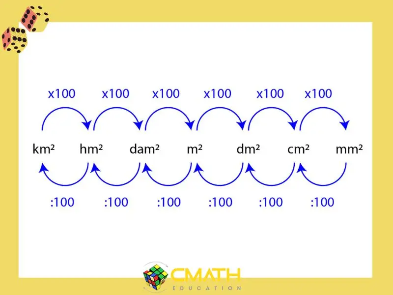 Diện tích hình tròn - Vai trò của số π trong hình tròn Diện tích hình tròn - Vai trò của số π trong hình tròn