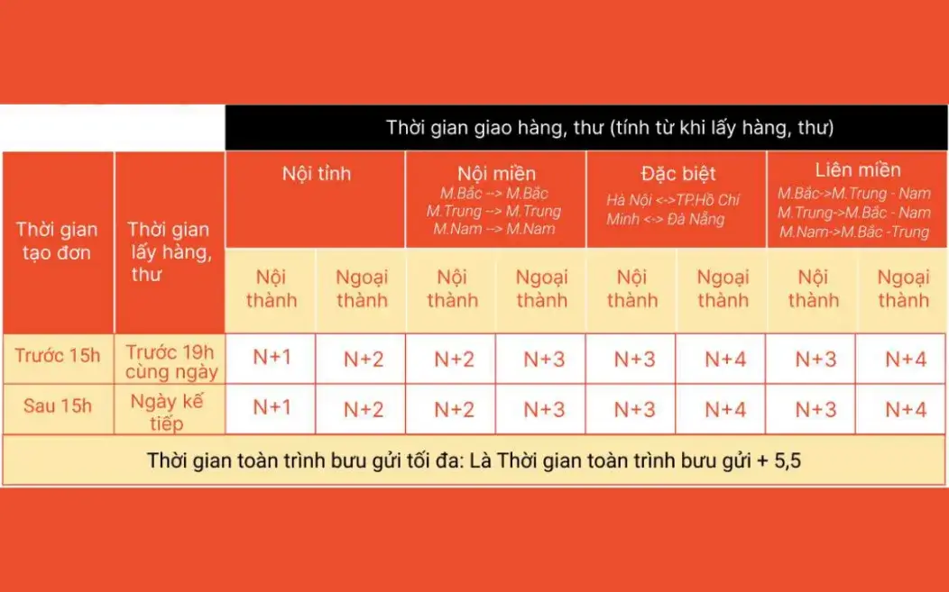 Spx express - Tra cứu ngay trên ứng dụng Shopee Spx express - Tra cứu ngay trên ứng dụng Shopee