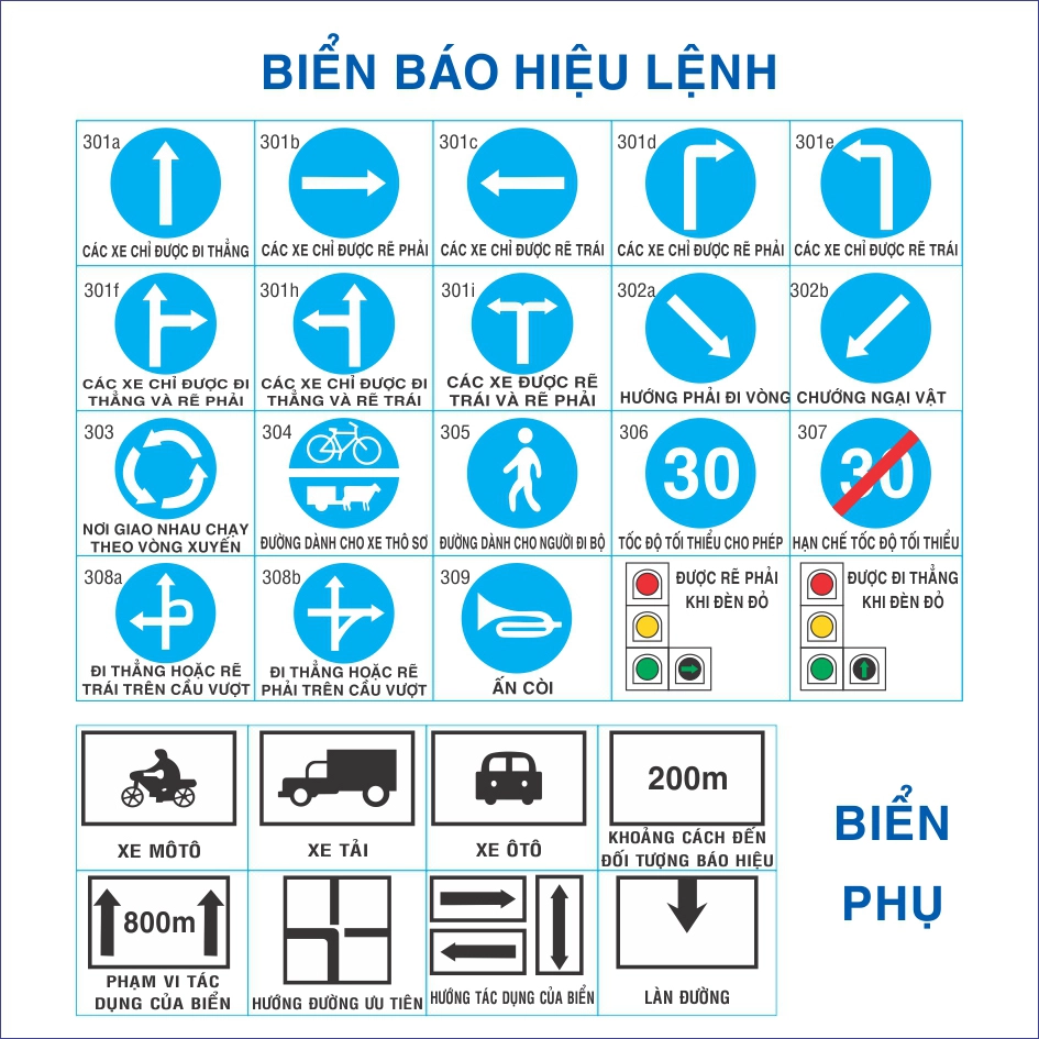 Biển báo giao thông - Biển báo giao thông là gì và vì sao phải hiểu đúng? Biển báo giao thông - Biển báo giao thông là gì và vì sao phải hiểu đúng?