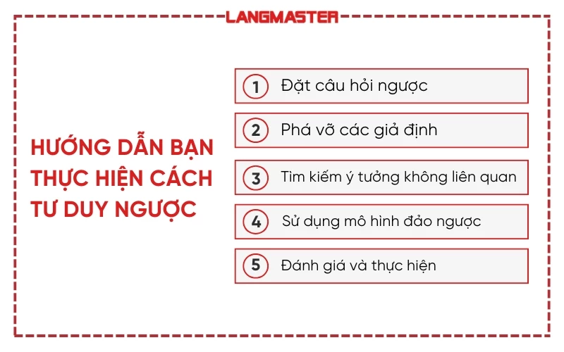 Tư duy ngược - Tư duy ngược là gì và khác gì tư duy bình thường? Tư duy ngược - Tư duy ngược là gì và khác gì tư duy bình thường?