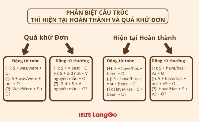 Quá khứ đơn - Câu phủ định Quá khứ đơn - Câu phủ định