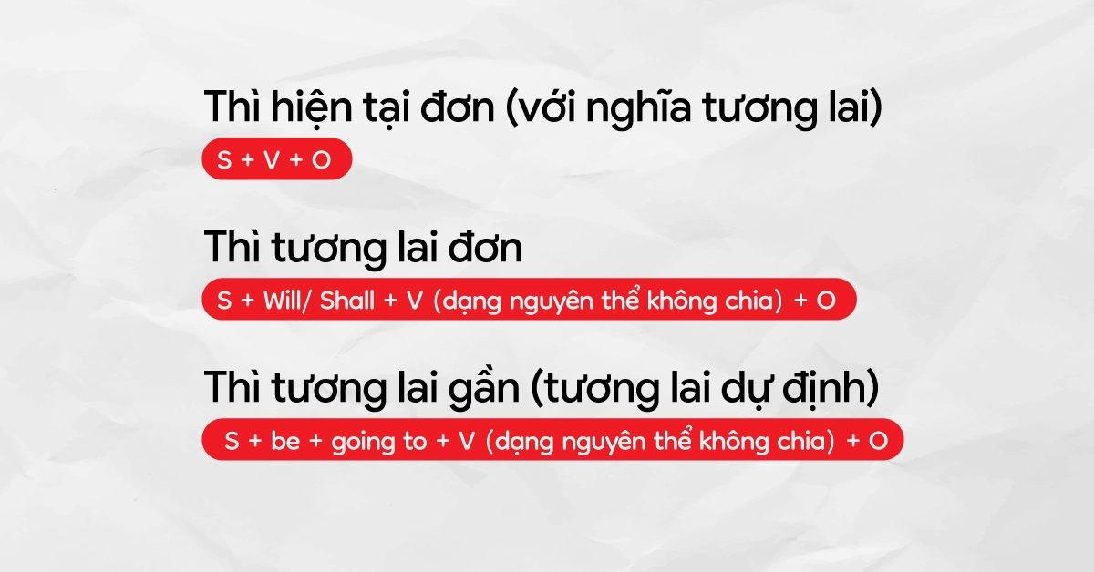 Thì hiện tại tiếp diễn - Câu hỏi (Yes/No) Thì hiện tại tiếp diễn - Câu hỏi (Yes/No)