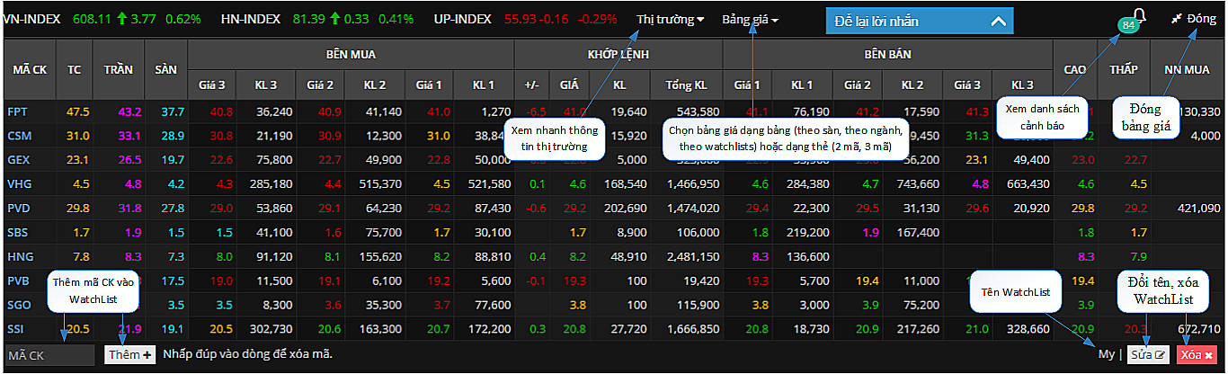 Fireant - Tin tức và bối cảnh Fireant - Tin tức và bối cảnh