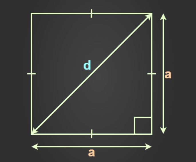 Diện Tích Hình Vuông - Phân biệt diện tích và chu vi Diện Tích Hình Vuông - Phân biệt diện tích và chu vi