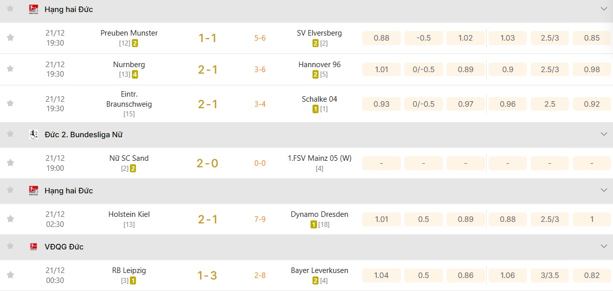 Cập nhật tỷ số theo thời gian thực