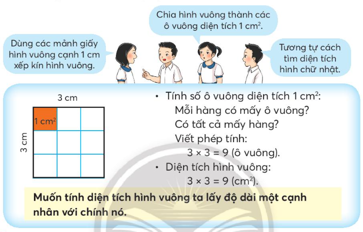 Diện Tích Hình Vuông - Suy ra diện tích từ chu vi hoặc đường chéo Diện Tích Hình Vuông - Suy ra diện tích từ chu vi hoặc đường chéo