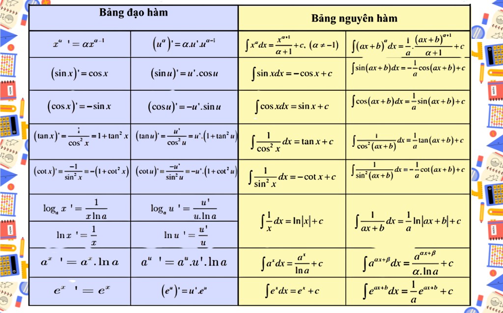 Công Thức Nguyên Hàm - Khái niệm nguyên hàm và liên hệ với đạo hàm Công Thức Nguyên Hàm - Khái niệm nguyên hàm và liên hệ với đạo hàm