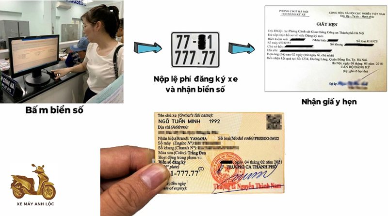 Đăng Ký Xe Trực Tuyến - Điền tờ khai: ưu tiên độ chính xác hơn tốc độ Đăng Ký Xe Trực Tuyến - Điền tờ khai: ưu tiên độ chính xác hơn tốc độ