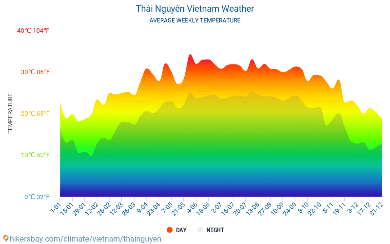 Thời Tiết Thái Nguyên - Chênh lệch nhiệt ngày – đêm và cảm giác “lạnh thấm” Thời Tiết Thái Nguyên - Chênh lệch nhiệt ngày – đêm và cảm giác “lạnh thấm”