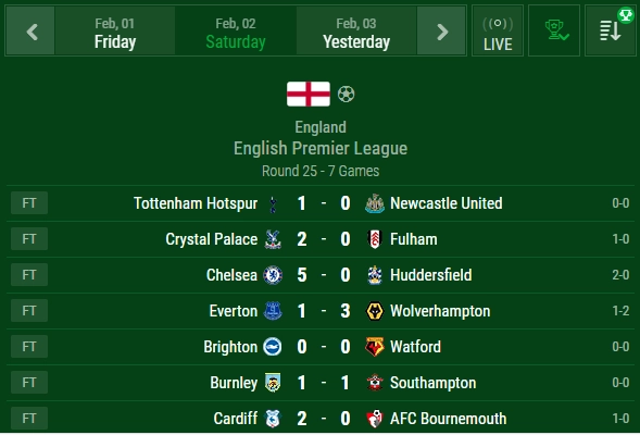 Livescore - Thống kê trận đấu và bảng xếp hạng Livescore - Thống kê trận đấu và bảng xếp hạng