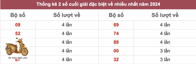 Bảng đặc biệt năm - Bảng đặc biệt năm là gì? Bảng đặc biệt năm - Bảng đặc biệt năm là gì?