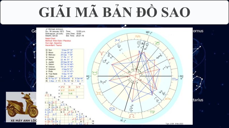 Bản đồ sao - Bản đồ sao là gì và có ý nghĩa như thế nào? Bản đồ sao - Bản đồ sao là gì và có ý nghĩa như thế nào?
