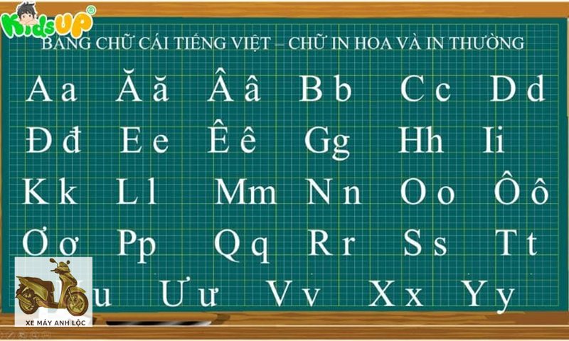 Bảng chữ cái tiếng Việt - Tên chữ và âm chữ Bảng chữ cái tiếng Việt - Tên chữ và âm chữ