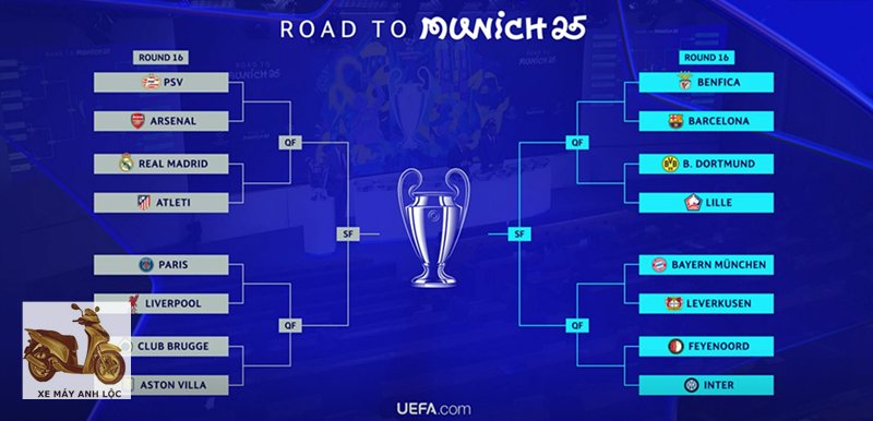 Champions League - Lịch tám lượt league phase Champions League - Lịch tám lượt league phase