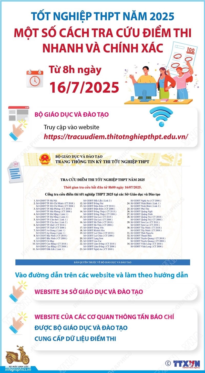 Tra cứu điểm - Các lỗi thường gặp khi tra cứu điểm Tra cứu điểm - Các lỗi thường gặp khi tra cứu điểm