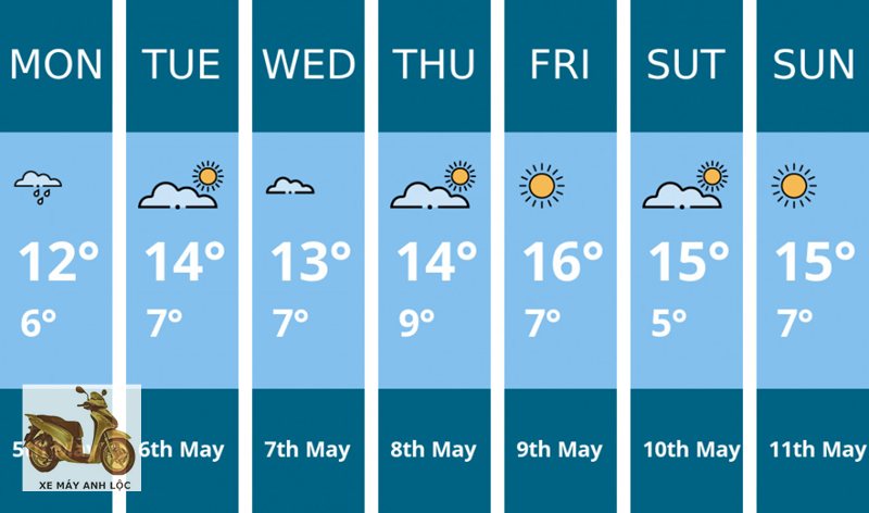 Weather tomorrow - Hà Nội và Bắc Bộ Weather tomorrow - Hà Nội và Bắc Bộ